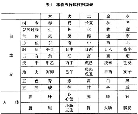 五行查询表|周易网